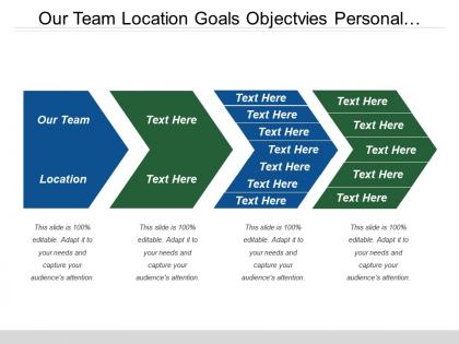 Our team location goals objectives personal objectives process controls