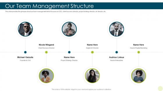 Our team management structure branding pitch deck