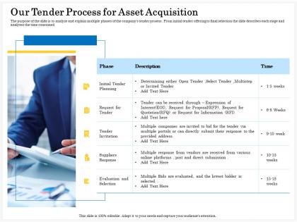 Our tender process for asset acquisition bidder ppt powerpoint presentation file