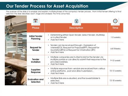 Our tender process for asset acquisition submit ppt powerpoint template