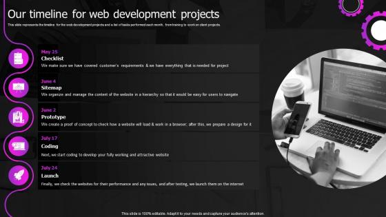 Our Timeline For Web Development Projects Web Designing And Development