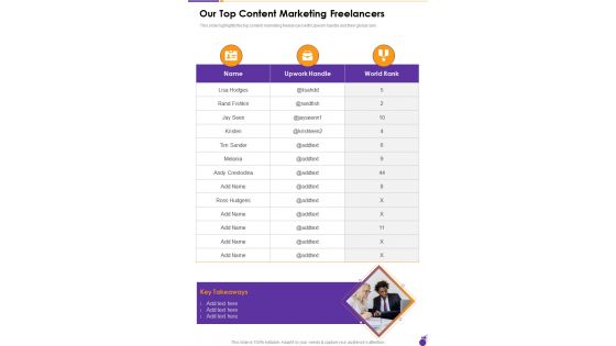 Our Top Content Marketing Freelancers One Pager Sample Example Document