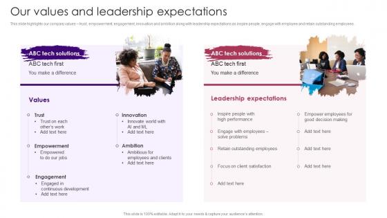 Our Values And Leadership Expectations Staff Induction Training Guide