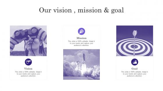 Our Vision Mission And Goal Comprehensive Guide To Build Private Label Branding Strategies