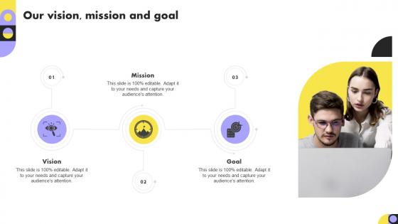 Our Vision Mission And Goal Year Over Year Organization Growth Playbook