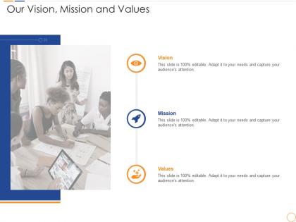 Our vision mission and values infrastructure maturity in the organization