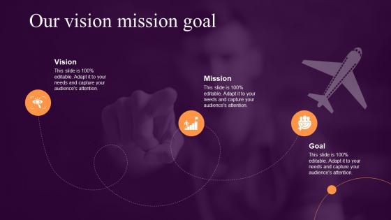 Our Vision Mission Goal Implementing Growth Strategies To Increase Ecommerce Website Conversion Rate