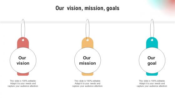 Our Vision Mission Goals Implementation Of Neuromarketing Tools To Understand Customer Behavior