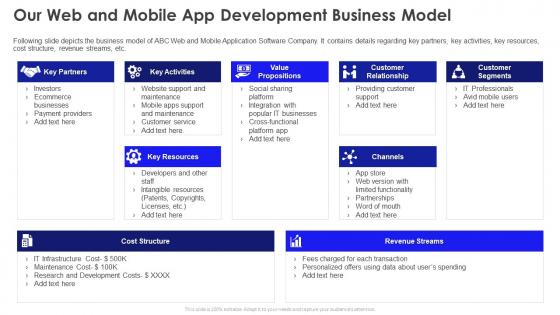 Our web and mobile app development business model ppt slides background images