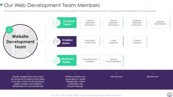 Our Web Development Team Members Ppt Summary Styles