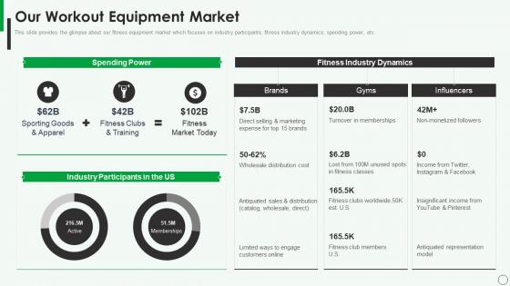 Our Workout Equipment Market Workout Equipment Investor Funding Elevator