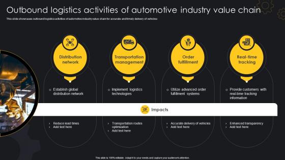 Outbound Logistics Activities Of Automotive Industry Value Chain