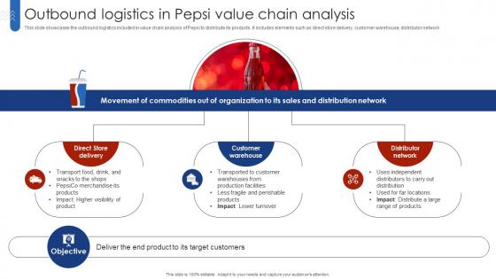 Outbound Logistics In Pepsi Value Chain Analysis