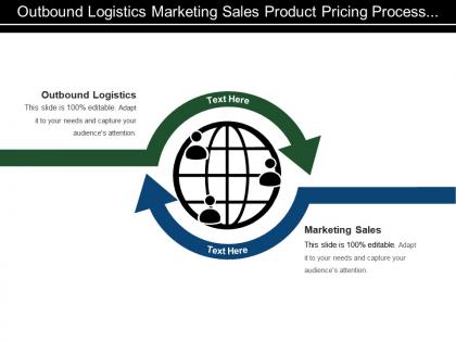 Outbound logistics marketing sales product pricing process design