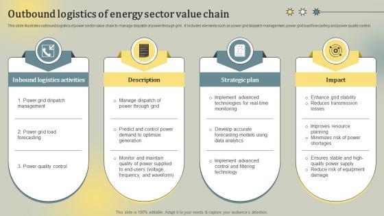 Outbound Logistics Of Energy Sector Value Chain