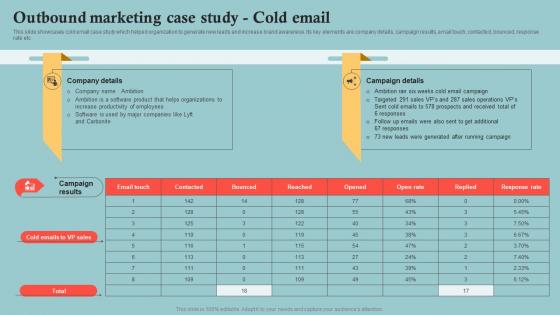 Outbound Marketing Case Study Cold Email Outbound Marketing Plan To Increase Company MKT SS V