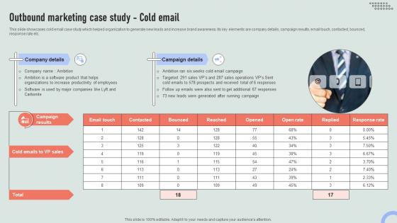 Outbound Marketing Case Study Cold Email Overview Of Online And Marketing Channels MKT SS V