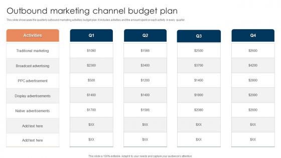 Outbound Marketing Channel Budget Plan