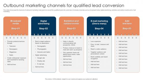 Outbound Marketing Channels For Qualified Lead Conversion