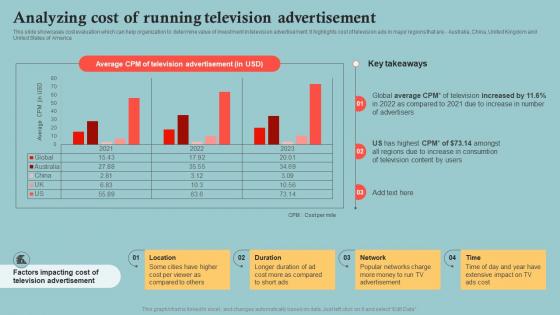 Outbound Marketing Plan To Increase Company Analyzing Cost Of Running Television Advertisement MKT SS V