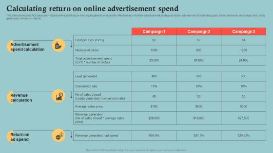 Outbound Marketing Plan To Increase Company Calculating Return On Online Advertisement Spend MKT SS V