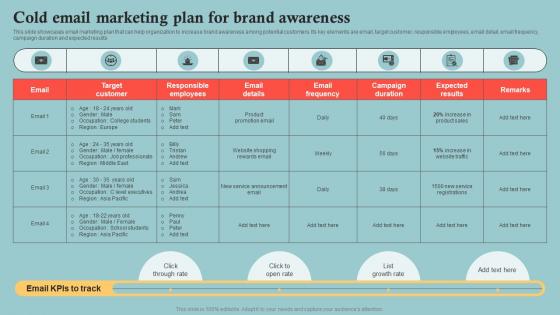 Outbound Marketing Plan To Increase Company Cold Email Marketing Plan For Brand Awareness MKT SS V