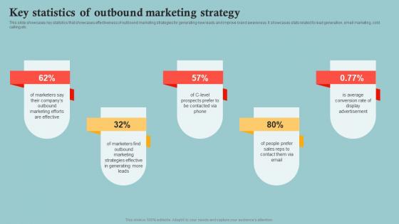 Outbound Marketing Plan To Increase Company Key Statistics Of Outbound Marketing Strategy MKT SS V
