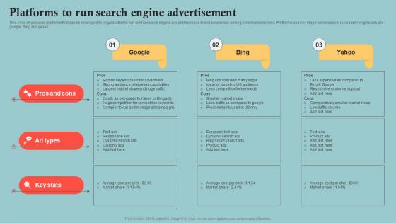 Outbound Marketing Plan To Increase Company Platforms To Run Search Engine Advertisement MKT SS V