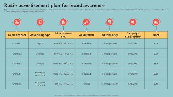 Outbound Marketing Plan To Increase Company Radio Advertisement Plan For Brand Awareness MKT SS V
