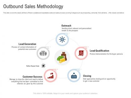 Outbound sales methodology new age of b to b selling ppt model aids