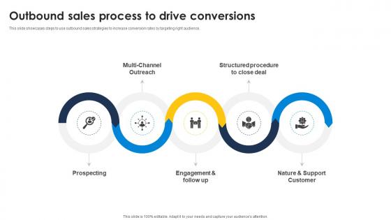 Outbound Sales Process To Drive Conversions Improve Sales Pipeline SA SS