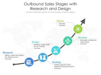 Outbound sales stages with research and design