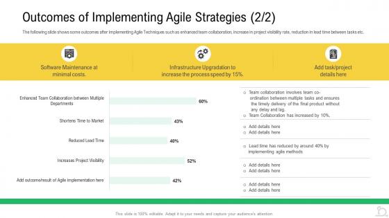 Outcomes agile strategies costs agile maintenance reforming tasks