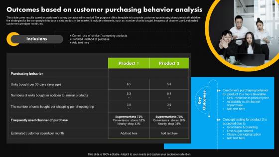 Outcomes Based On Customer Purchasing Behavior Analysis Stages Of Product Lifecycle Management