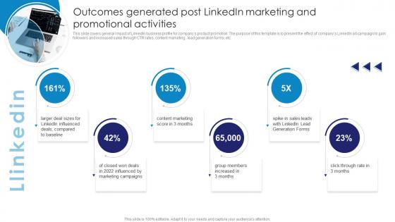 Outcomes Generated Post Linkedin Comprehensive Guide To Linkedln Marketing Campaign MKT SS