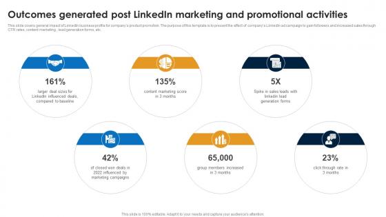 Outcomes Generated Post Linkedin Linkedin Marketing Strategies To Increase Conversions MKT SS V