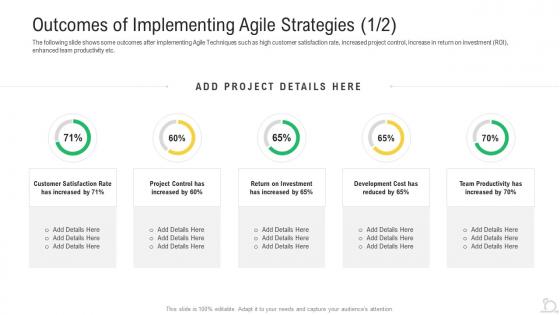 Outcomes implementing project agile maintenance reforming tasks