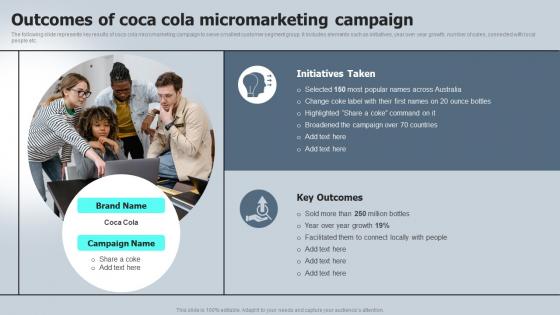 Outcomes Of Coca Cola Micromarketing Campaign Macro VS Micromarketing Strategies MKT SS V