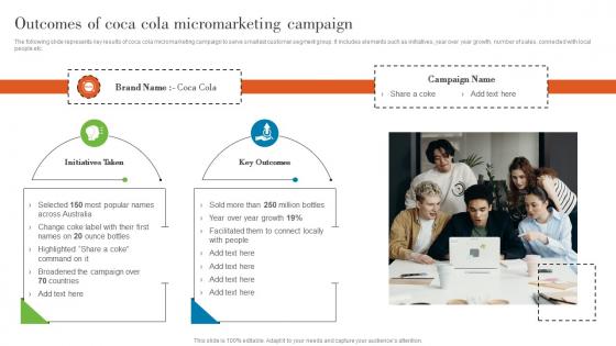 Outcomes Of Coca Cola Micromarketing Campaign Understanding Various Levels MKT SS V