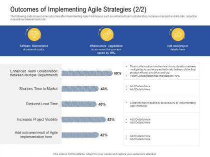 Outcomes of implementing agile strategies final maintenance ppt download