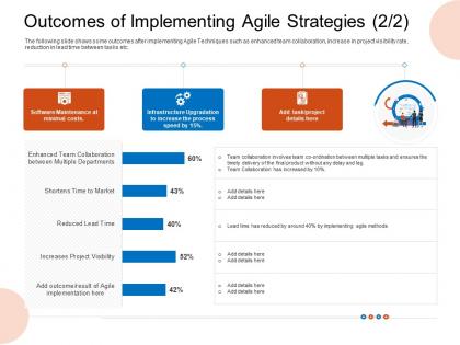 Outcomes of implementing agile strategies infrastructure ppt microsoft