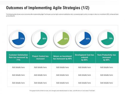 Outcomes of implementing agile strategies project ppt microsoft