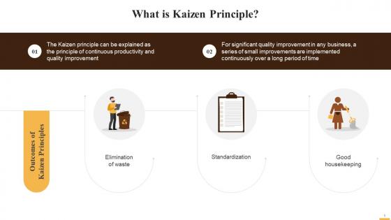 Outcomes Of Kaizen Principles Training Ppt