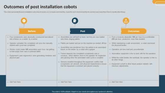 Outcomes Of Post Installation Cobots Cobots Enhancing Efficiency And Quality