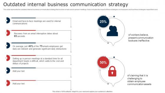 Outdated Internal Business Communication Strategy Digital Signage In Internal