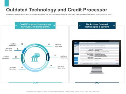 Outdated technology and credit processor series b ppt samples