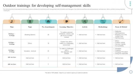 Outdoor Trainings For Developing Self Leadership And Management