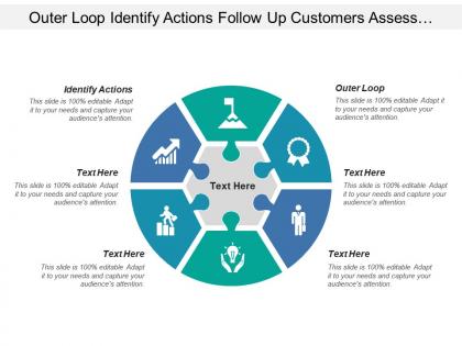 Outer loop identify actions follow up customers assess experience