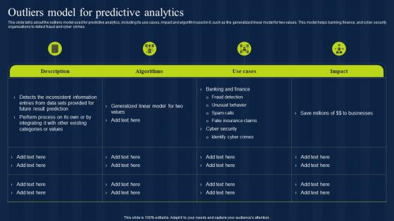 Outliers Model For Predictive Analytics Estimation Model IT