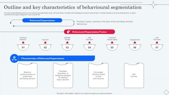 Outline And Key Characteristics Of Behavioural Implementing Micromarketing To Minimize MKT SS V